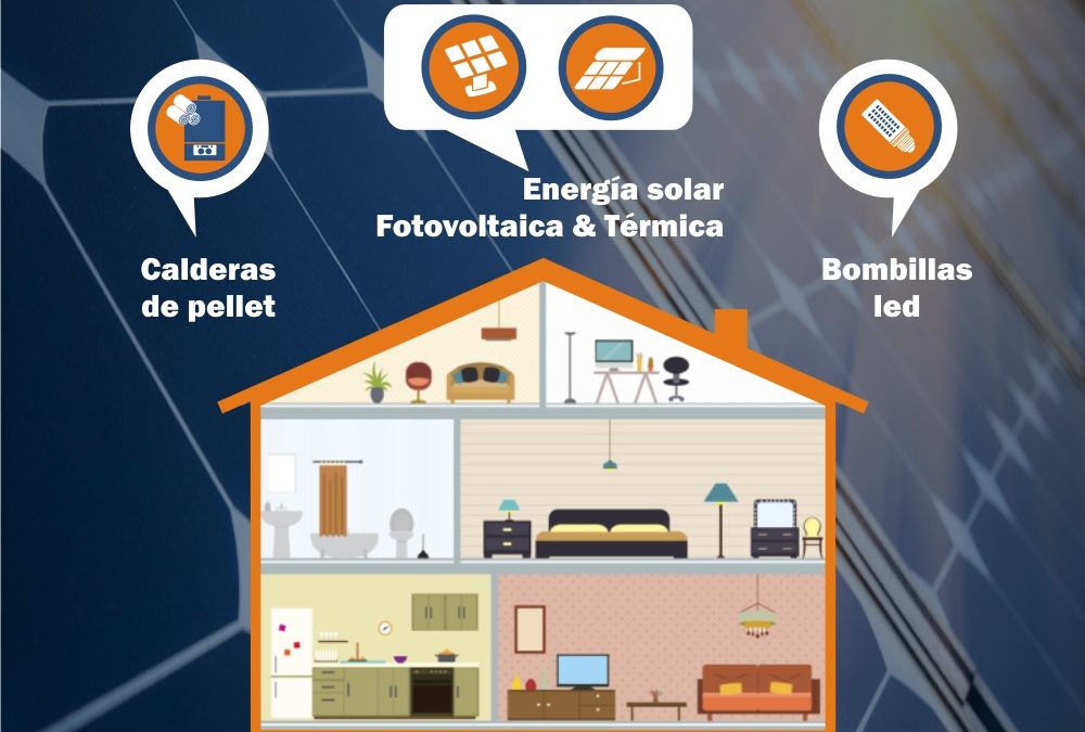 Servicio de Asesoramiento Energético Gratuito