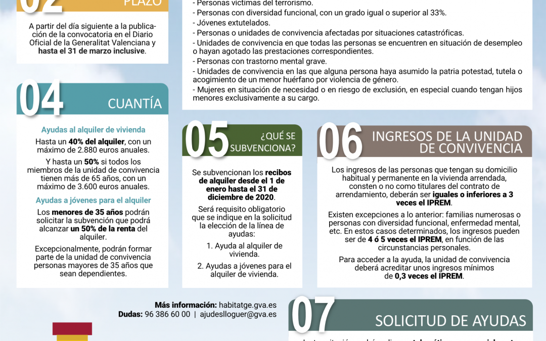 Ayudas al alquiler de vivienda y alquiler para jóvenes 2020